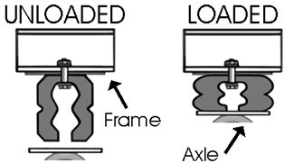 Install diagrams of Timbren hollow rubber springs