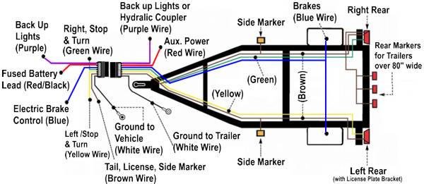 Surge brake disable when backing wire? - The Hull Truth - Boating and