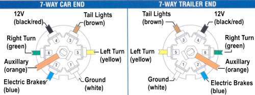 7 pin tow connection amps? - Page 3 - Ford Powerstroke Diesel Forum