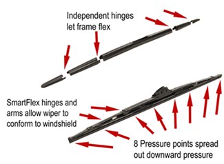 Exploded view of Michelin Stealth Ultra windshield wiper