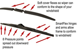 Exploded view of Michelin Cyclone windshield wiper blade