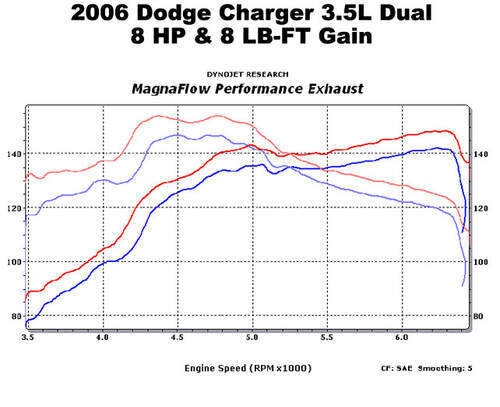 Dodge Charger 2009 Inside. inside Dodge Chargers.