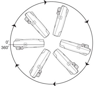 360-Degree P2 mounting