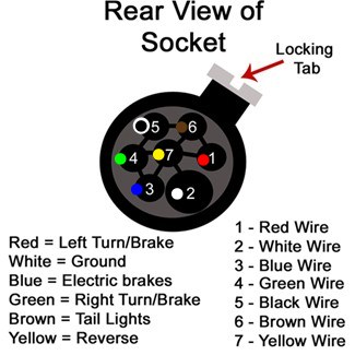 Trailer Light Wiring Diagram on Pk11893 11932 20socket 20diagram Jpg