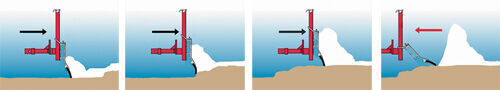 Plow diagram