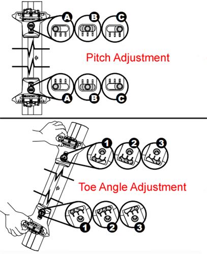 BaseLine Pitch and Toe Diagram