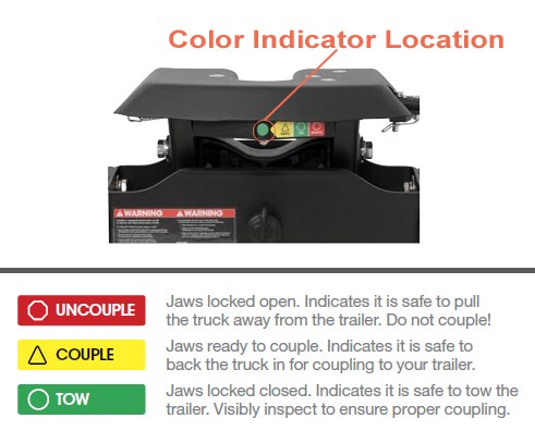A16 Color Indicator System