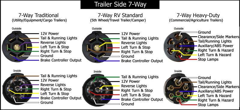 Trailer plug wiring harness - DoItYourself.com Community Forums