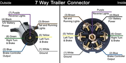 7 Pin Trailer Connector Wiring Diagram Get 7 Pin Trailer Plug Wiring