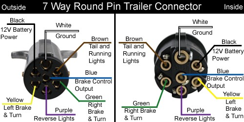 What Will The Center Pin Function Be On Hopkins 7-Way Blade To Round