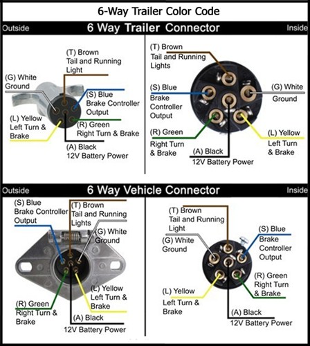 Trailer Wiring Diagrams | etrailer.com