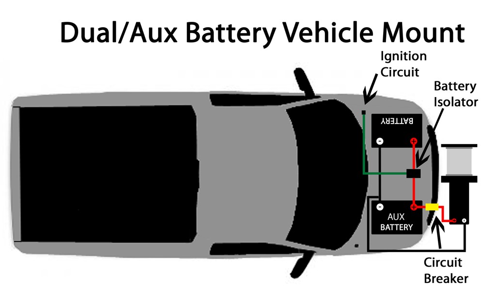 Wiring Diagram of Front-Mount Winch to Auxiliary Vehicle Battery