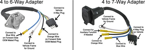 4 to 6 and 7-Way Adapters