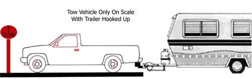 Are you towing SAFELY? Get on that CAT scale! --- Joyful Camping