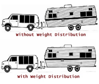 Weight Distribution Chart