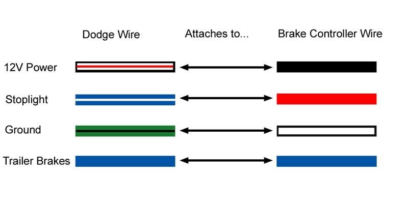 97 Dodge Ram Trailer Wiring Diagram from www.etrailer.com