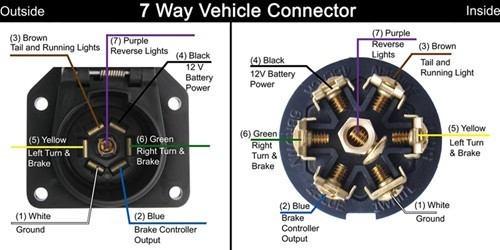 I would like a wiring diagram for a 7 pole trailer connecter socket vehicle