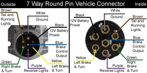 Wiring Diagram For A 1997 Peterbilt Semi Tractor With 7