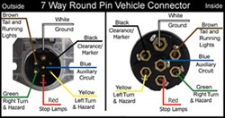  Trailer Wiring Diagram on Wiring Diagram For 7 Way Round Pin Trailer And Vehicle Side Connectors