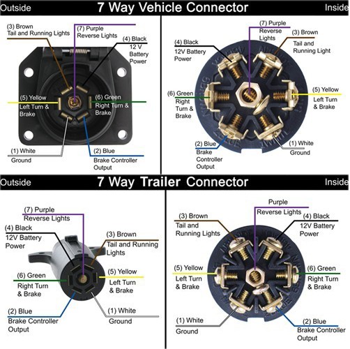 where to get trailer plug wiring diagram - Ford Powerstroke Diesel Forum