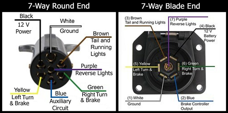 1977 Ford F350 6 Way Flat Trailer Brake Plug Wiring Diagram from www.etrailer.com