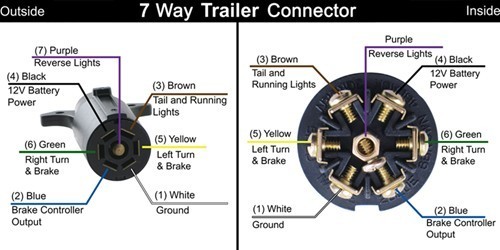 Way RV Trailer Connector Wiring Diagram | etrailer.com