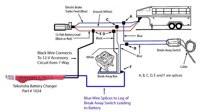 How is Tekonsha Break Away Battery Charger # 1024 Wired | etrailer.com