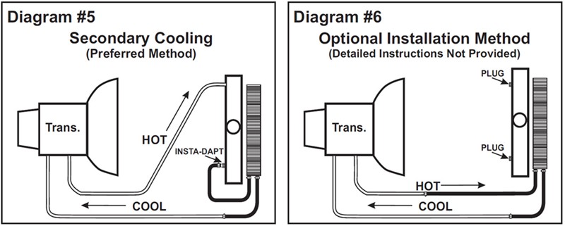 2005 Nissan pathfinder transmission cooler diagram #4