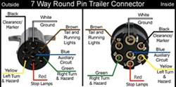  Trailer Wiring Diagram on Wiring Diagram For A 7 Way Round Pin Trailer Connector On A 40 Foot