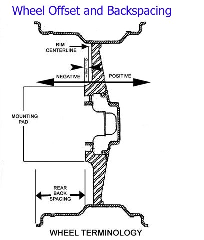 wheel backspacing diagram wheel diagram wheel free engine image for user wheel backspacing diagram wheel diagram wheel free engine image for user
