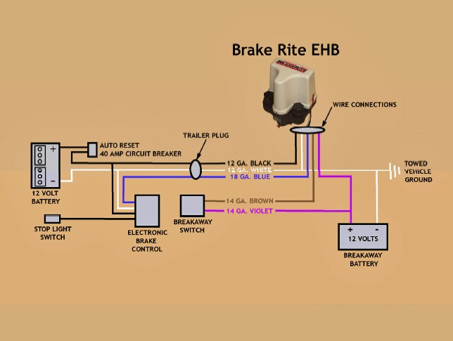 How Does the Titan BrakeRite EHB Electric-Hydraulic Actuator Wire Up