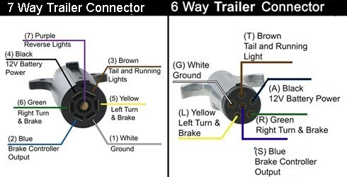 How are the 7- and 6-Way Trailer Connectors Wired in Hopkins Flex-Coil