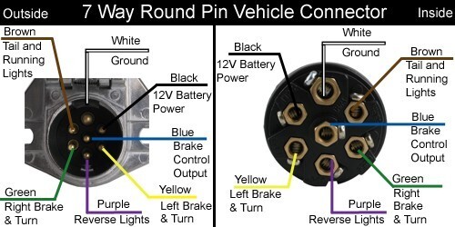 92 F250 7 pin trailer wiring at rear - Ford Truck Enthusiasts Forums  Semi Trailer Lights Wiring Diagram    Ford Truck Enthusiasts