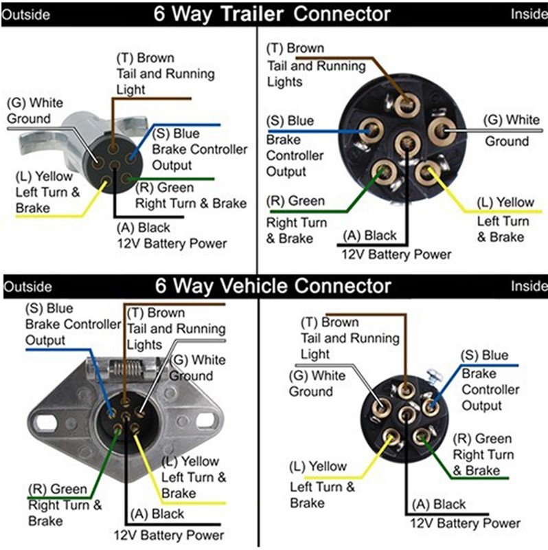 Pollak 7 Way Trailer Connector Wiring Diagram from www.etrailer.com