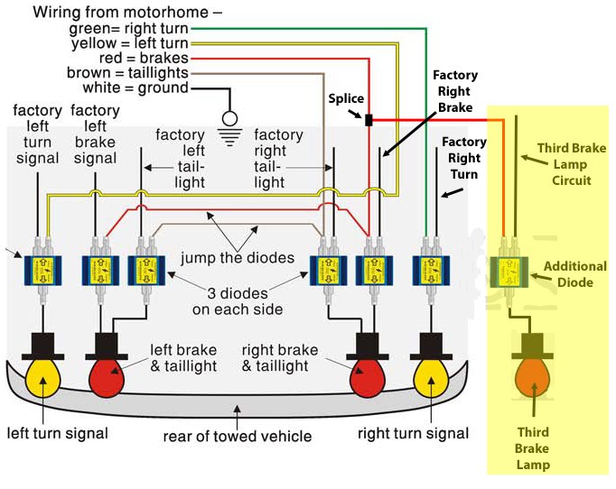 Gmc brake light wire color