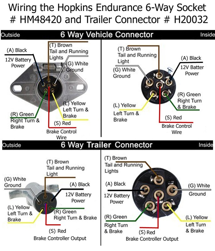 6 Point Trailer Wiring Diagram 6 Way Trailer Wiring Diagram