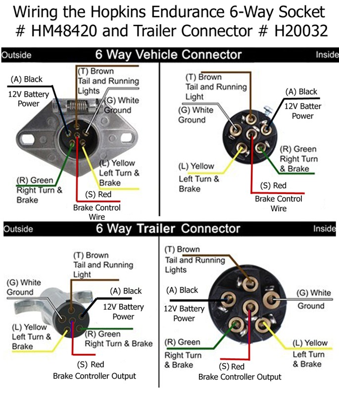 6 Way Round Trailer Wiring Diagram - Knit Fit