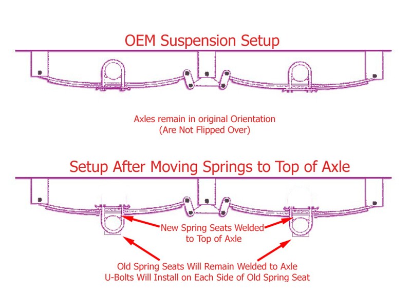 spring over axle conversion toyota #6 spring over axle conversion toyota #6