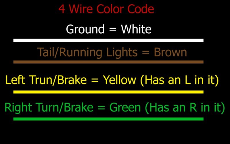 Standard Color Code for Wiring Simple 4 Wire Trailer Lighting