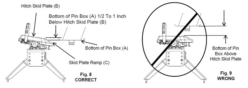 Reese # 30032 Hitch Jaws not Locking Onto Fifth Wheel King Pin