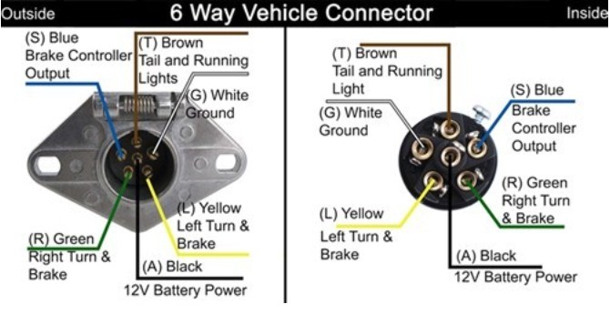 Winnebago with Seperate Taillights Towing a Jeep and Troubleshooting