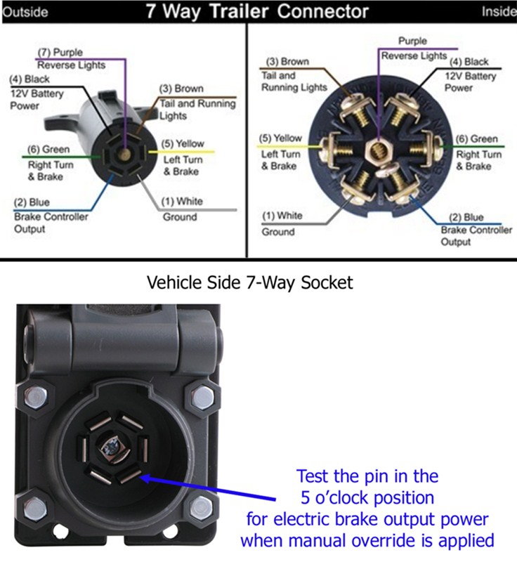 Wiring Trailer Lights Troubleshooting : Tips for Installing 4-Pin