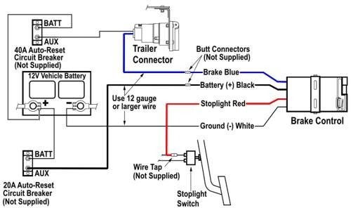 Brake Controller Wire Functions, By Color