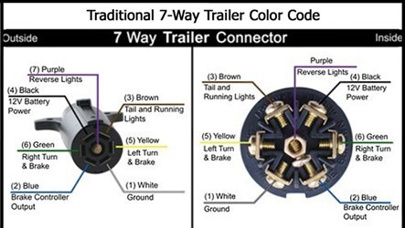 Trailer Brakes Lock Up when Connected to 2014 GMC Sierra 2500HD with