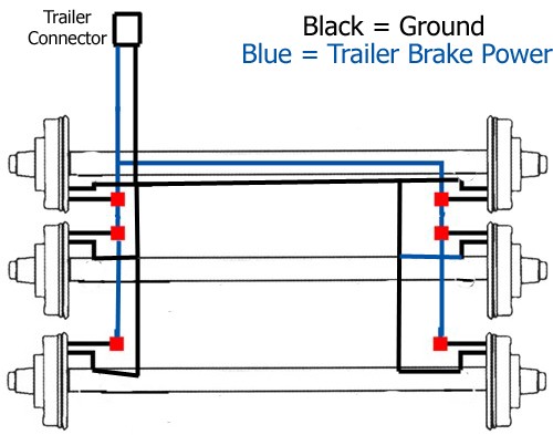 Complete Wiring For Lights  Electric Brakes And Controller