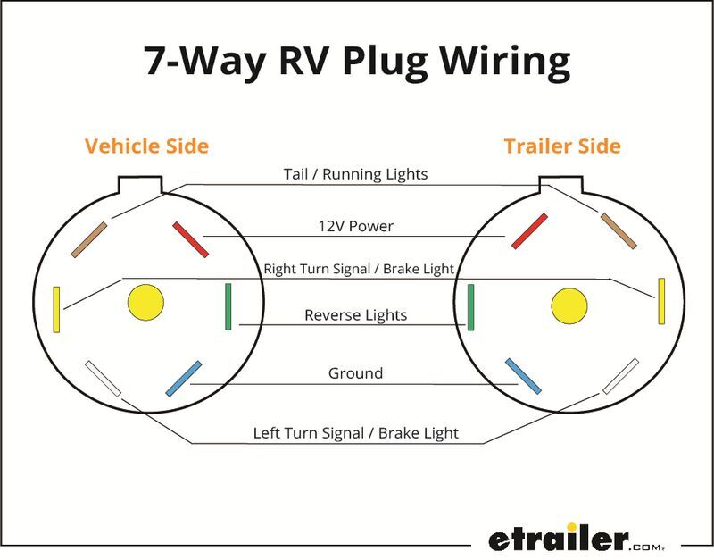 7-Way Trailer Wiring Diagram Color Coded