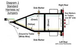 Utility Trailer Light Wiring Diagram and Required Parts | etrailer.com