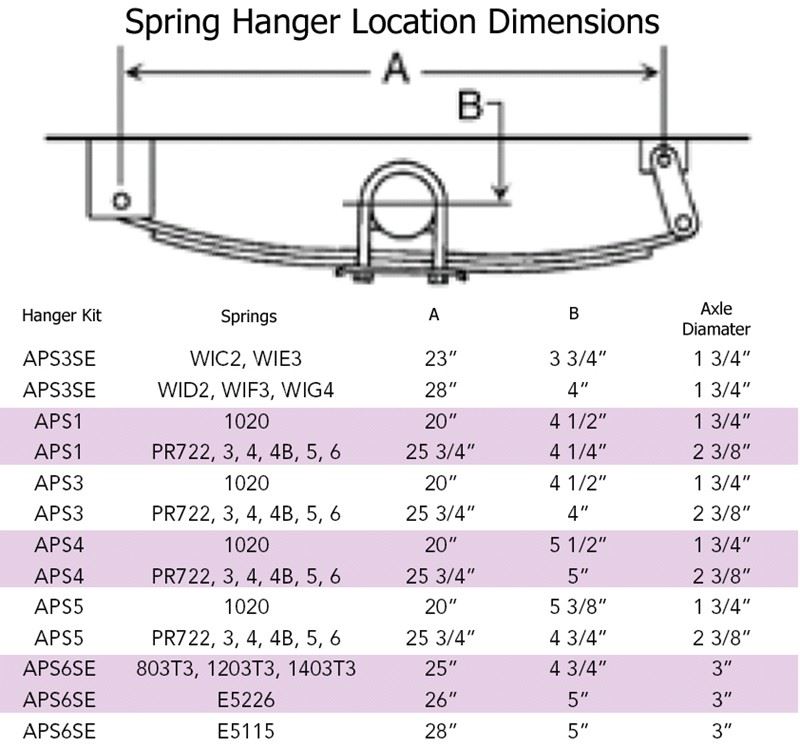 Trailer Leaf Spring Shackle Length at Wayne Powell blog