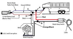 Can Dexter Breakaway Kit for Electric Over Hydraulic Actuators be Used