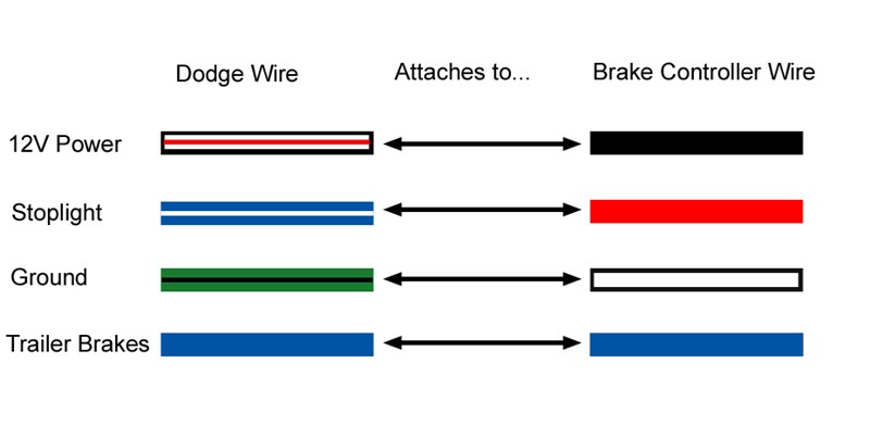 Trailer Brake Controller Wiring Color Code - Curt Brake Controller